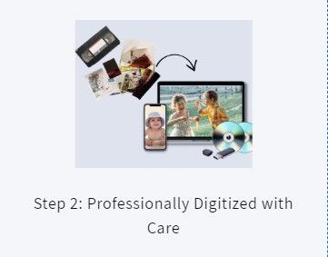 Step 2: Your items are professionally digitized with care